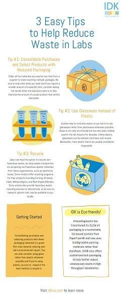 3-easy-tips-preview A thumbnail preview of our 3 Easy Tips to Help Labs Reduce Waste infographic.