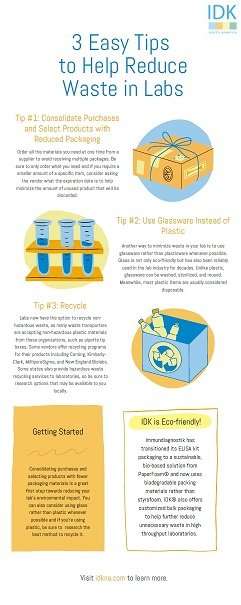 A thumbnail preview of our 3 Easy Tips to Help Labs Reduce Waste infographic.