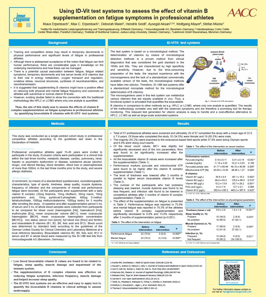 A thumbnail preview of AACC poster A-044: Using ID-Vit test systems to assess the effect of vitamin B supplementation on fatigue symptoms in professional athletes.