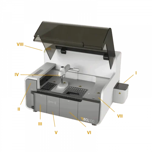 A chart pointing out the different components of the ECL-100 Chemiluminescent Immunoassay Analyzer.